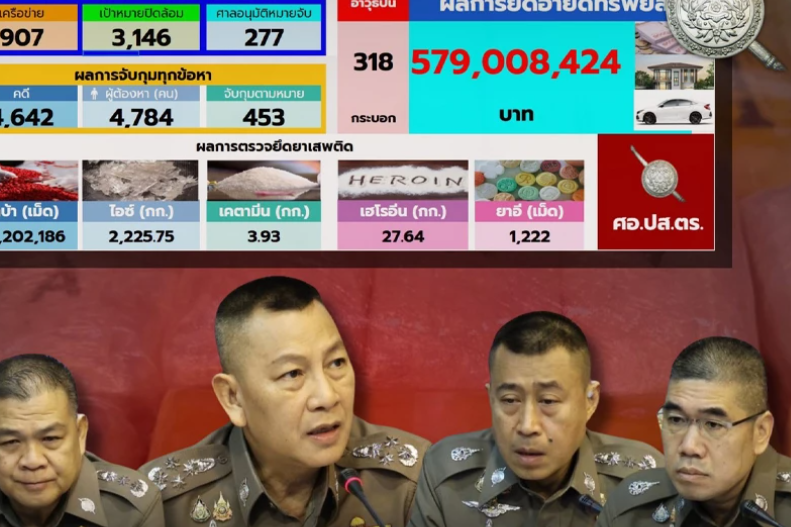 Thailand Tangkap 281.491 Tersangka Narkoba dan Sita 1,13 Miliar Pil Sabu